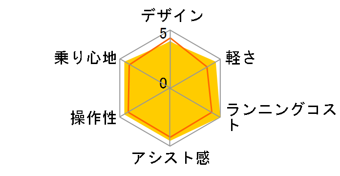 �r�r�ESX BE-ELSX433-V2 [�\���b�h�l�C�r�[] + ��p�[�d��̃��[�U�[���r���[