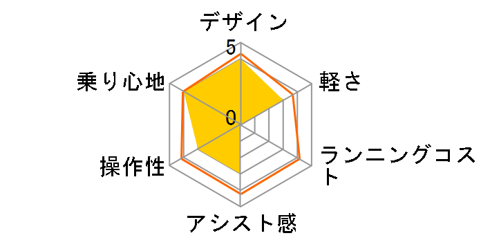 �M���b�g�E�N���[���EEX BE-ELFE033-N [�}�b�g�f�B�[�v�O���[] + ��p�[�d��̃��[�U�[���r���[