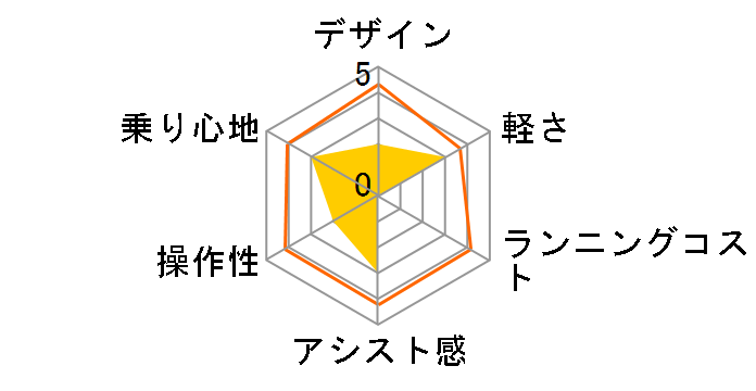 �M���b�g�E�N���[���EDX BE-ELFD033-N3 [�p�~�X�O���[] + ��p�[�d��̃��[�U�[���r���[