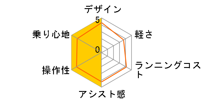 �M���b�g�E�A�j�[�Y�EDX BE-ELAD033-V2 [�}�b�g�V���C���l�C�r�[] + ��p�[�d��̃��[�U�[���r���[