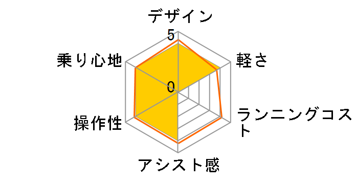 MbgEAj[YEDXE26 BE-ELAD633-B [}bgWFbgubN] + p[d̃[U[r[