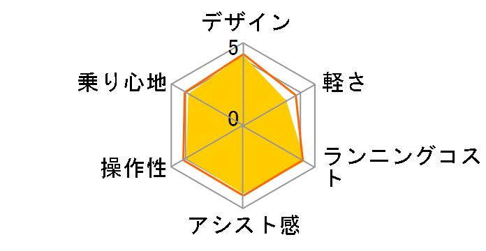 �e�B���ES BE-ELST636-G2 [�}�b�g�I���[�u] + ��p�[�d��̃��[�U�[���r���[