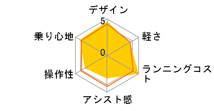 �e�B���EDX BE-ELDT757-V2 [�C���f�B�S�u���[���^���b�N] + ��p�[�d��̃��[�U�[���r���[