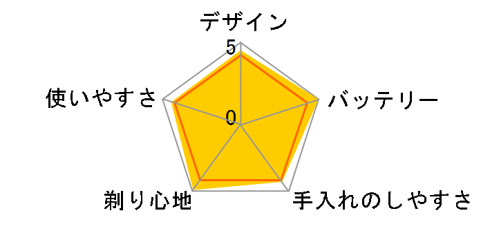 Z-DRIVE IZF-V991�̃��[�U�[���r���[