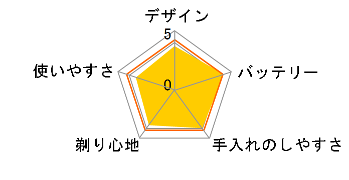 S-DRIVE IZF-V551-A [�u���[]�̃��[�U�[���r���[
