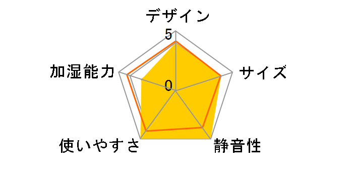 MZ-EGA251�̃��[�U�[���r���[