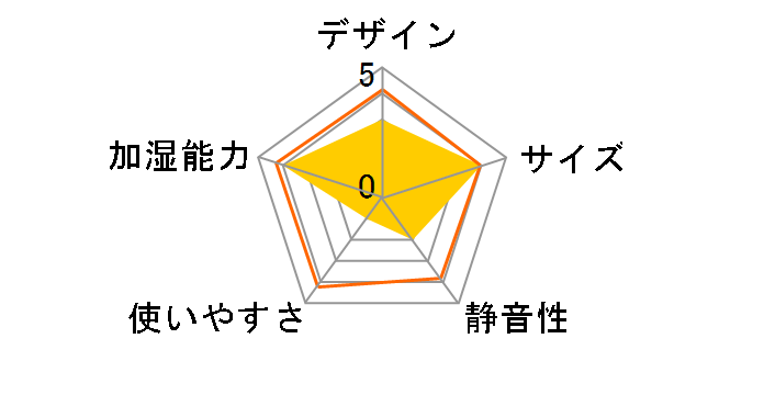 KSF-M1001�̃��[�U�[���r���[