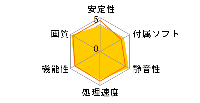 DUAL-RX6600-8G [PCIExp 8GB]�̃��[�U�[���r���[