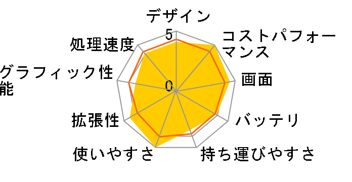 IdeaPad L350 81Y300T7MO e-TREND���胂�f���̃��[�U�[���r���[