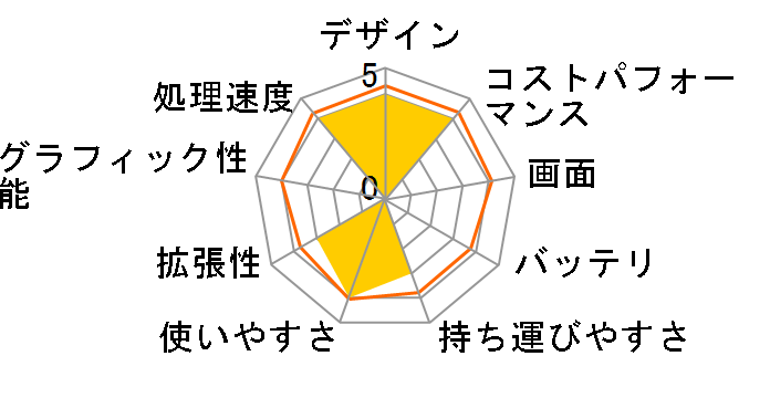 GALLERIA XL7R-R36 Ryzen 7 5800H/RTX 3060/16GB������/NVMe SSD 512GB K/10477-10a�̃��[�U�[���r���[