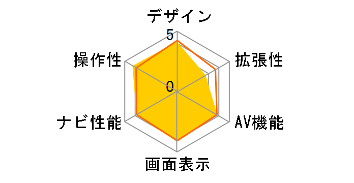 �X�g���[�_ CN-HA01WD�̃��[�U�[���r���[