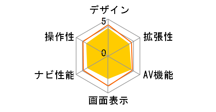 �X�g���[�_ CN-HA01D�̃��[�U�[���r���[