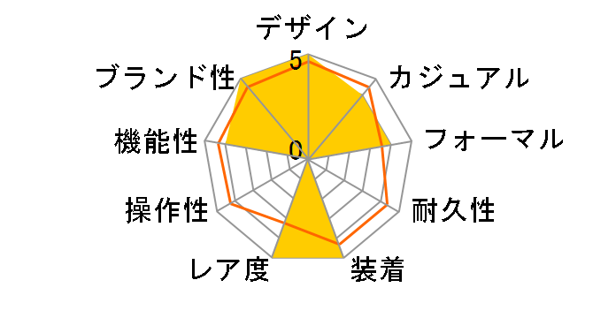 �}���[�� 5517TI/Y1/5ZU�̃��[�U�[���r���[