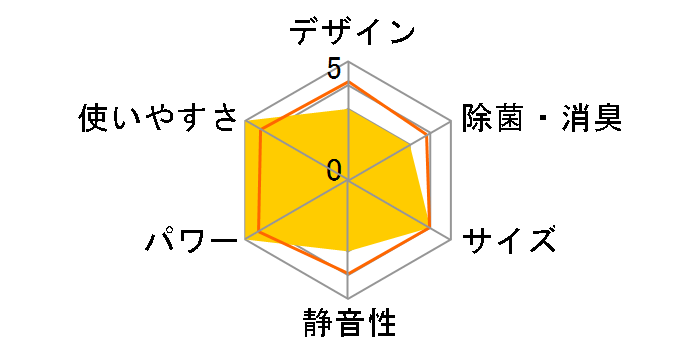 SNgmNA AS-ZN402M2̃[U[r[