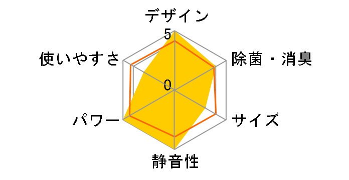 �S�N�g�m�N���A AS-DN282M2�̃��[�U�[���r���[