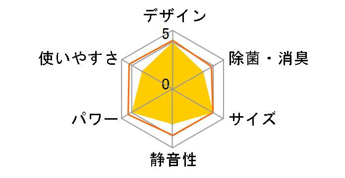 SNgmNA AS-DN222M̃[U[r[