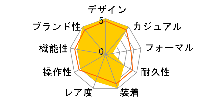 �r�b�O�E�o�� �E�j�R �`�^�j�E�� �z���C�g 441.NE.2011.RW�̃��[�U�[���r���[