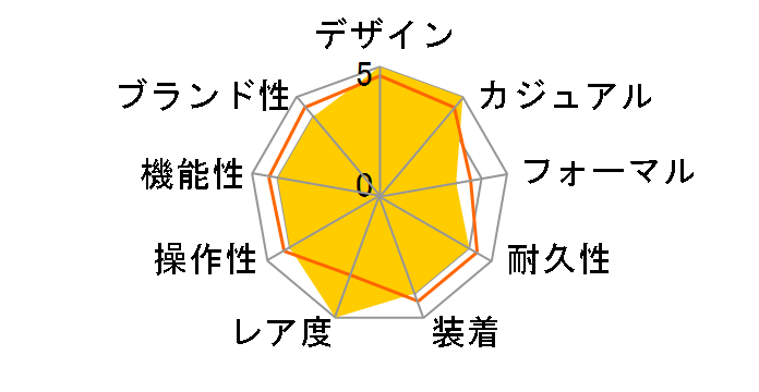 �r�b�O�E�o�� �E�j�R �z���C�g�Z���~�b�N 441.HX.1171.RX�̃��[�U�[���r���[