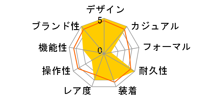 �T�u�}�[�V�u�� �u�����] �u���[ �A�r�b�\ PAM01074�̃��[�U�[���r���[