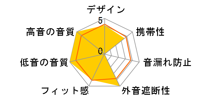 AK ZERO1 IRV-AK-ZERO1�̃��[�U�[���r���[