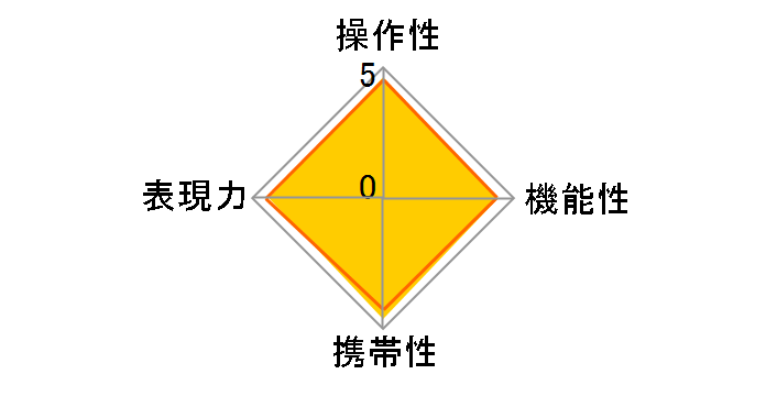 �t�H�N�g�����_�[ APO-SKOPAR 90mm F2.8 VM [�u���b�N]�̃��[�U�[���r���[