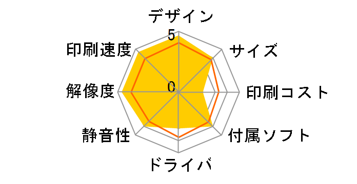 instax Link WIDE [�A�b�V���z���C�g]�̃��[�U�[���r���[