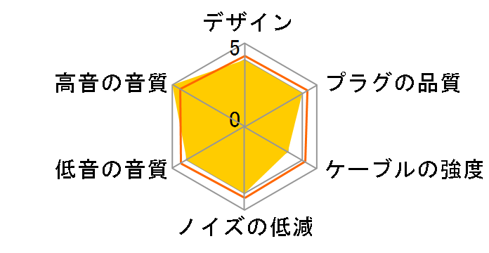 AK PEP11 IRV-AK-PEP11-MMCX-4.4 4.4mm�o�����X(5��)��MMCX�̃��[�U�[���r���[