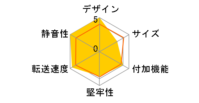 LHR-LPNVW02UCDS [�u���b�N]�̃��[�U�[���r���[