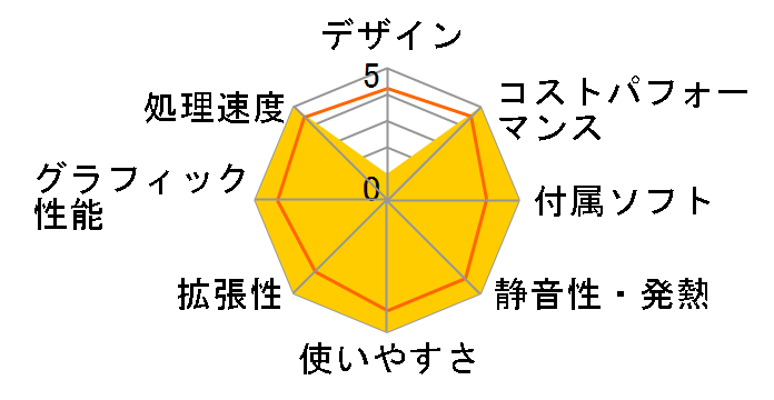 Legion T550 AMD Ryzen 7 5700G�E16GB�������[�E2TB HDD+256GB SSD�ERTX 3060���� 90RC00VJJM�̃��[�U�[���r���[