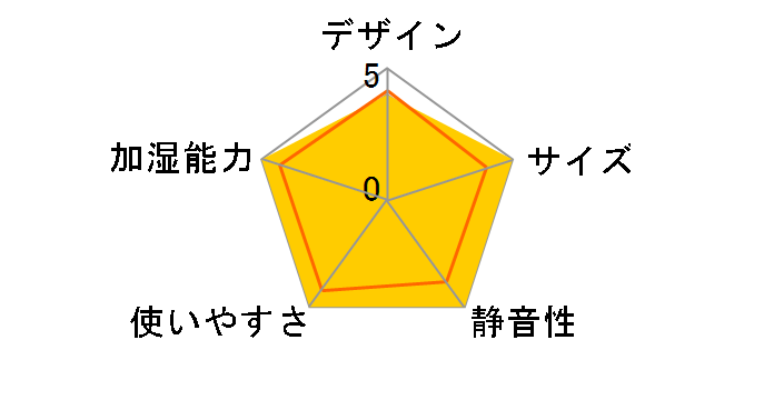 PRISMATE PR-HF061-WH [�z���C�g]�̃��[�U�[���r���[
