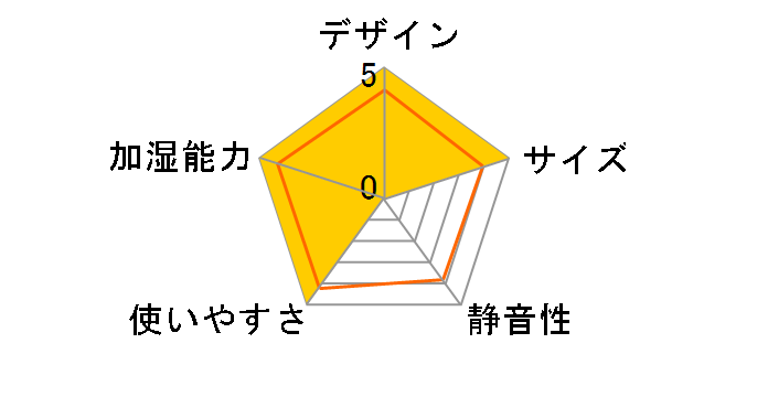 PRISMATE PR-HF045-WH [�z���C�g]�̃��[�U�[���r���[