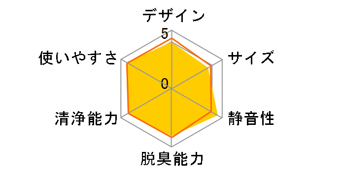 MCK50Y�̃��[�U�[���r���[