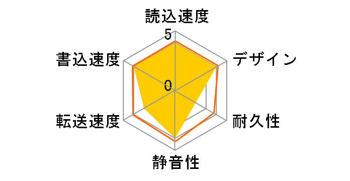 JH020IO�̃��[�U�[���r���[