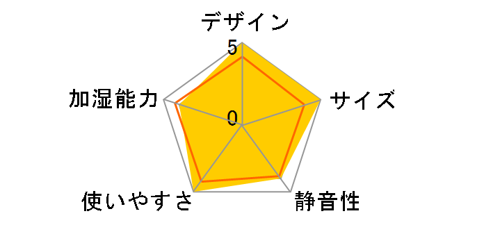STEM Mini MD-C10 [�J�b�p�[�S�[���h]�̃��[�U�[���r���[