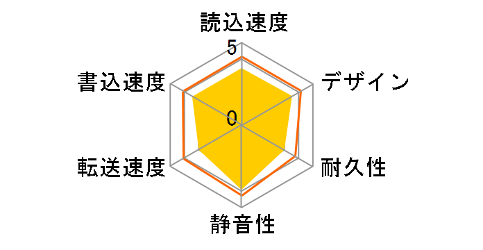 AHV320-2TU31-CBK [�u���b�N]�̃��[�U�[���r���[