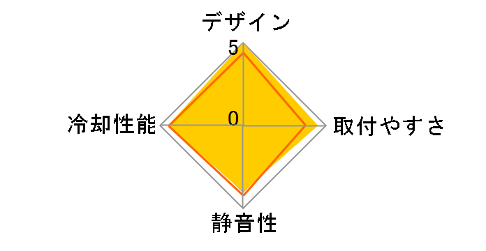 KRAKEN Z63 RGB RL-KRZ63-RW [Matte White]�̃��[�U�[���r���[