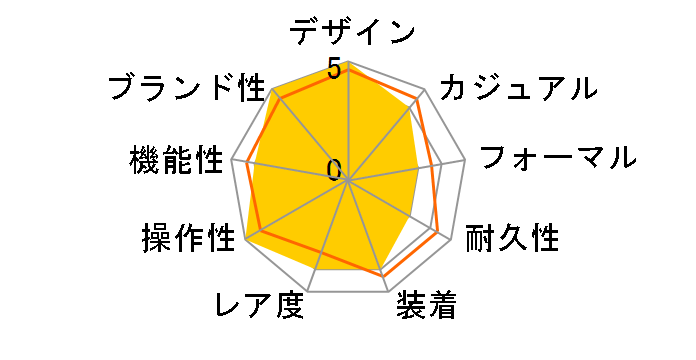 �f�C�g�W���X�g 126231 [���[�}�� �W���r���[�u���X���b�g �X���[�g]�̃��[�U�[���r���[