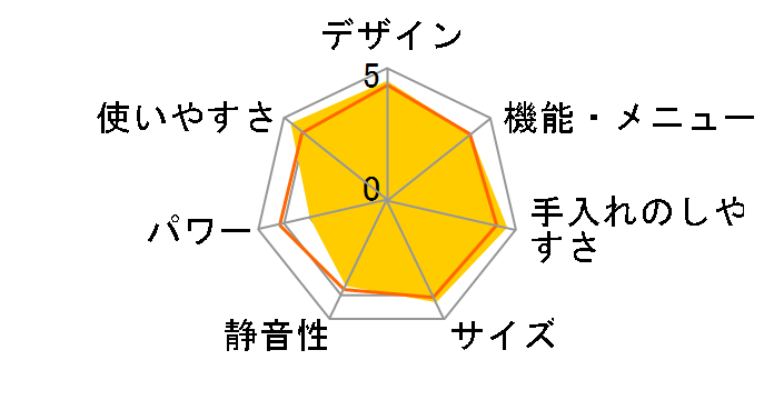 JM-FH18H-K [�u���b�N]�̃��[�U�[���r���[