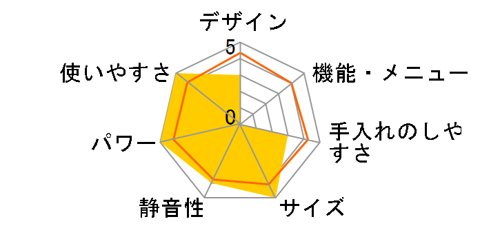 JM-17J-50 [50Hz��p(�����{)]�̃��[�U�[���r���[