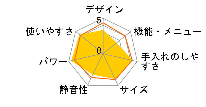 JM-17J-60 [60Hz��p(�����{)]�̃��[�U�[���r���[