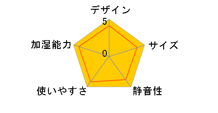 JHI-412 [�z���C�g]�̃��[�U�[���r���[