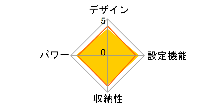 ���ЂƂ�l�p�q�[�^�[�@�育���� S-BPH21G�̃��[�U�[���r���[