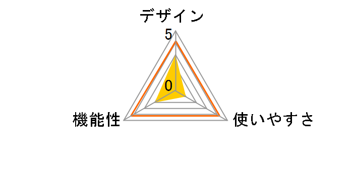 �A�C�J�b�v ER-hE�̃��[�U�[���r���[