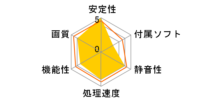 PowerColor Hellhound AMD Radeon RX 6600 8GB GDDR6 AXRX 6600 8GBD6-3DHL [PCIExp 8GB]�̃��[�U�[���r���[