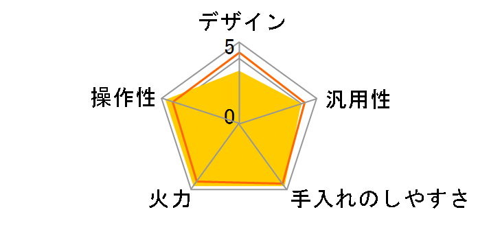 HT-M60ST�̃��[�U�[���r���[