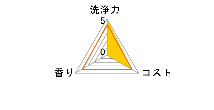 �H��􂢊����@��p �L���L���b�g �N�G���_���� �߂����p 900g�̃��[�U�[���r���[