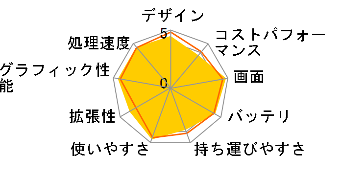 MacBook Pro Liquid Retina XDR�f�B�X�v���C 14.2 MKGT3J/A [�V���o�[]�̃��[�U�[���r���[