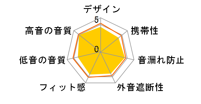 HSE-BN5000�̃��[�U�[���r���[