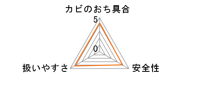 �E�b�f�B���{ �G�A�R���p �A���}DE�h�J�r �������~���g 17ml�̃��[�U�[���r���[