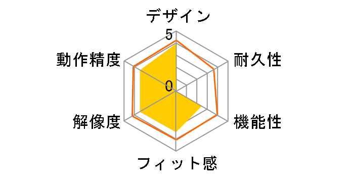 M-S2DLKWH/RS [�z���C�g]�̃��[�U�[���r���[